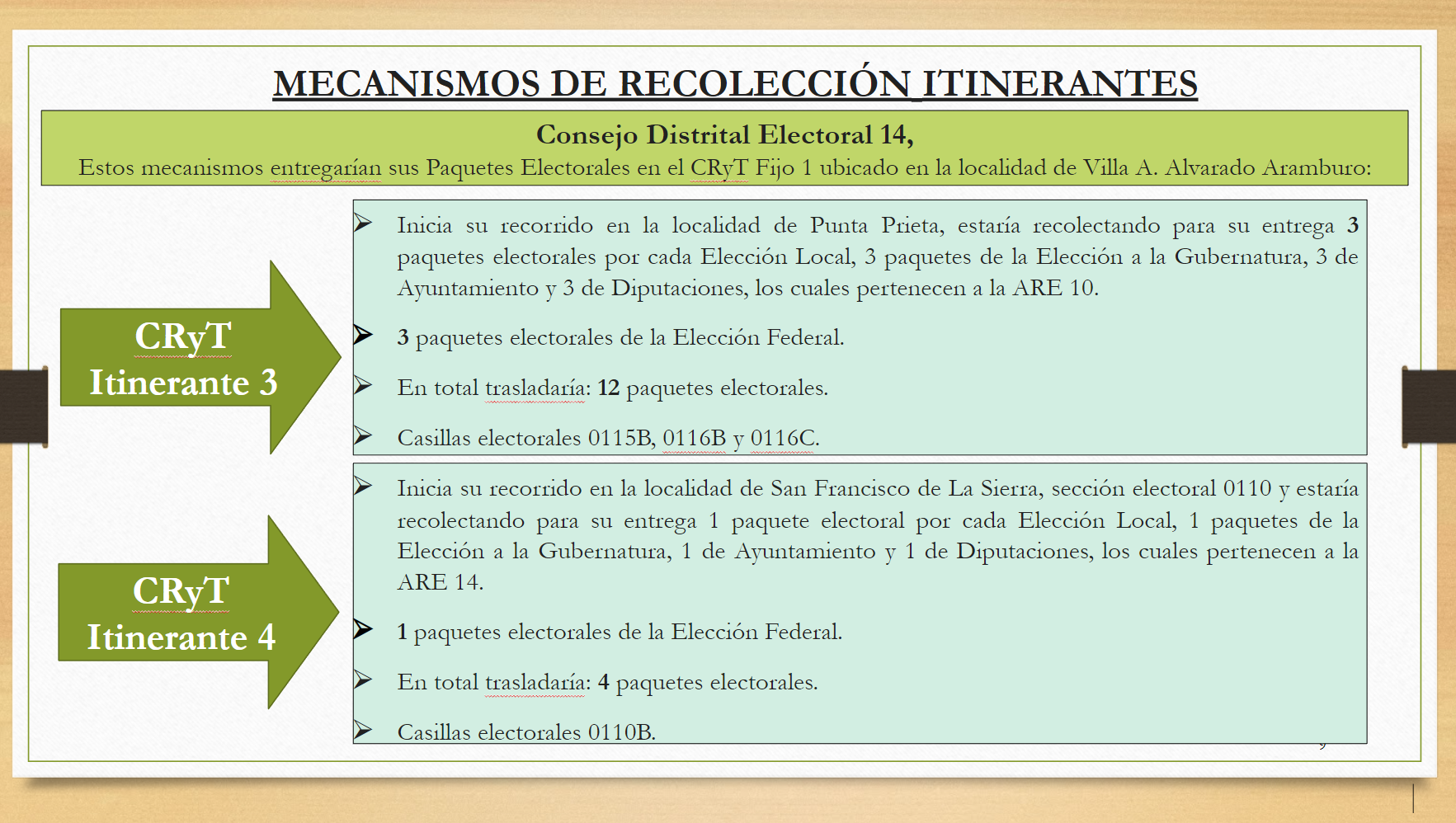 Memoria Electoral